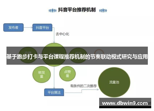 基于跑步打卡与平台课程推荐机制的节奏联动模式研究与应用