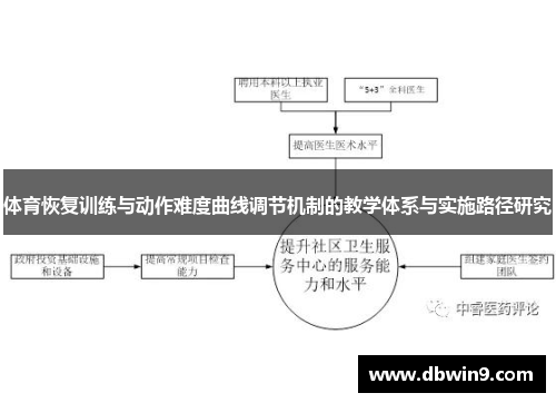 体育恢复训练与动作难度曲线调节机制的教学体系与实施路径研究