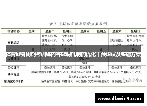 体育健身周期与训练内容微调机制的优化干预建议及实施方案